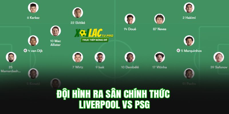 Đội Hình Ra Sân Chính thức Liverpool vs PSG